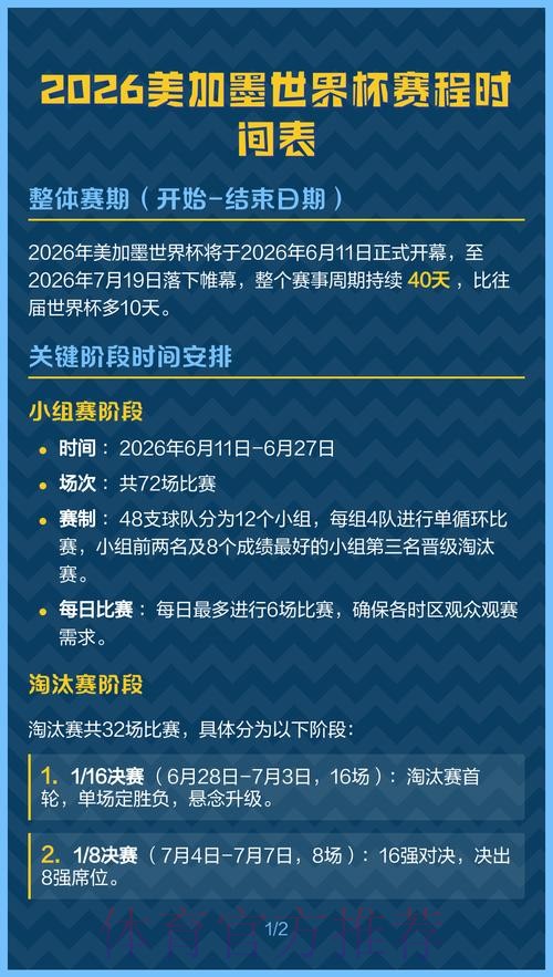 2026美加墨世界杯数据统计中国时间 2026美加墨世界杯数据统计中国时间